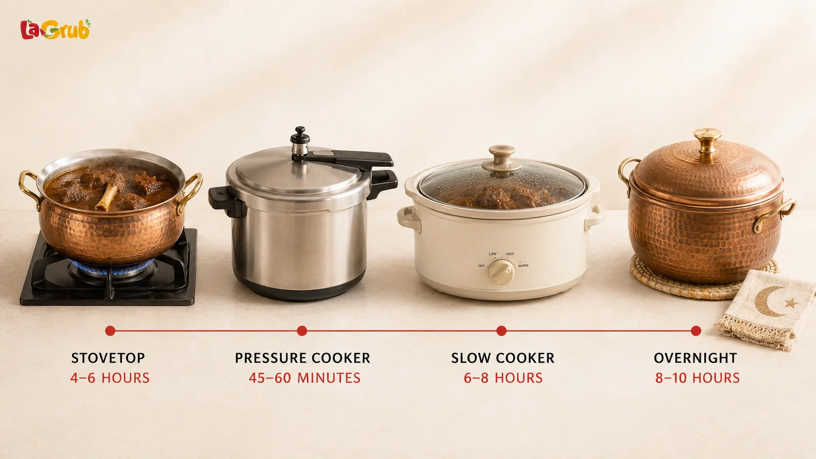 how long does nihari take to cook
